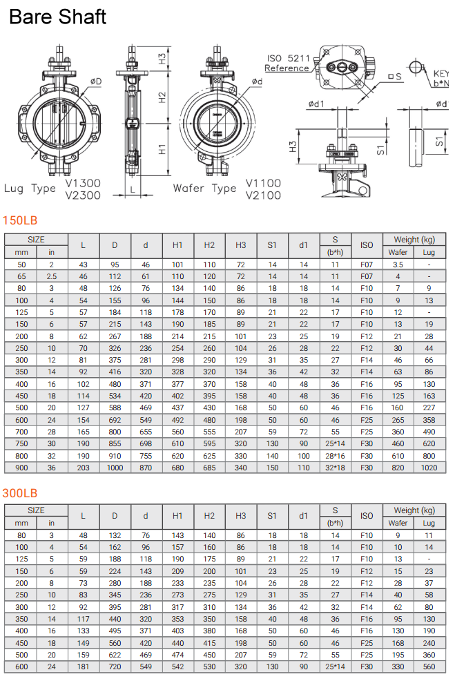 Valve Torque Chart